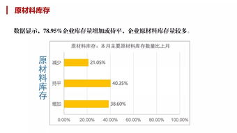 2019年8月中國木材企業(yè)市場(chǎng)調(diào)查數(shù)據(jù)分析報(bào)告