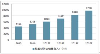 2017-2023年中國隔熱鋁型材市場(chǎng)全景調(diào)查與投資戰(zhàn)略分析報(bào)告