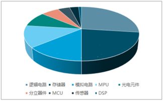 中國半導(dǎo)體分立器件制造行業(yè)市場(chǎng)調(diào)研與未來發(fā)展前景預(yù)測(cè)報(bào)告（2019-2025）