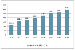 2019-2025年中國醬油行業(yè)全景調(diào)研及市場(chǎng)前景預(yù)測(cè)報(bào)告