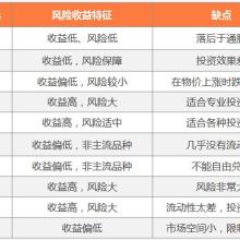 深圳華創兆豐投資咨詢有限責任公司 供應產品
