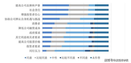 北大光華管理學院報告 超半數的企業認為esg或適量的esg對公司的市值有利