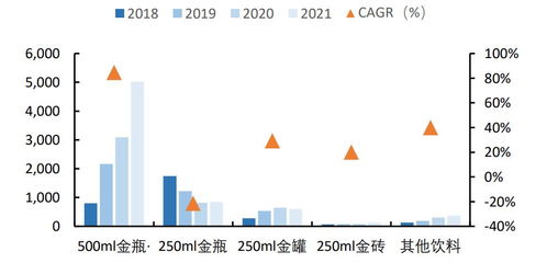 青島啤酒們vs東鵬飲料們,消費(fèi)復(fù)蘇誰(shuí)更有投資彈性