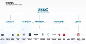 90億美元拿下戴姆勒近10 股權 吉利意在發力新能源市場